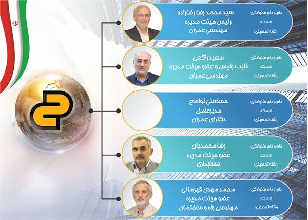 هیئت مدیره 1402-05-19